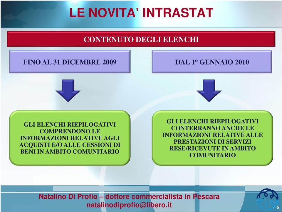 BENI IN AMBITO COMUNITARIO GLI ELENCHI RIEPILOGATIVI CONTERRANNO ANCHE LE INFORMAZIONI