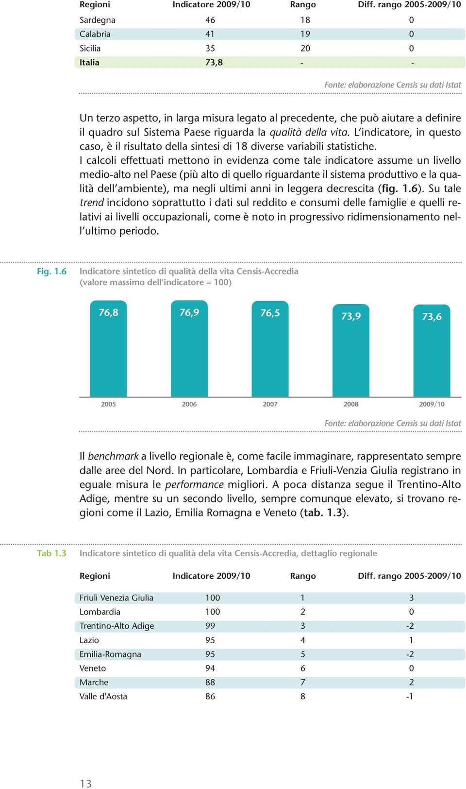 definire il quadro sul Sistema Paese riguarda la qualità della vita. L indicatore, in questo caso, è il risultato della sintesi di 18 diverse variabili statistiche.