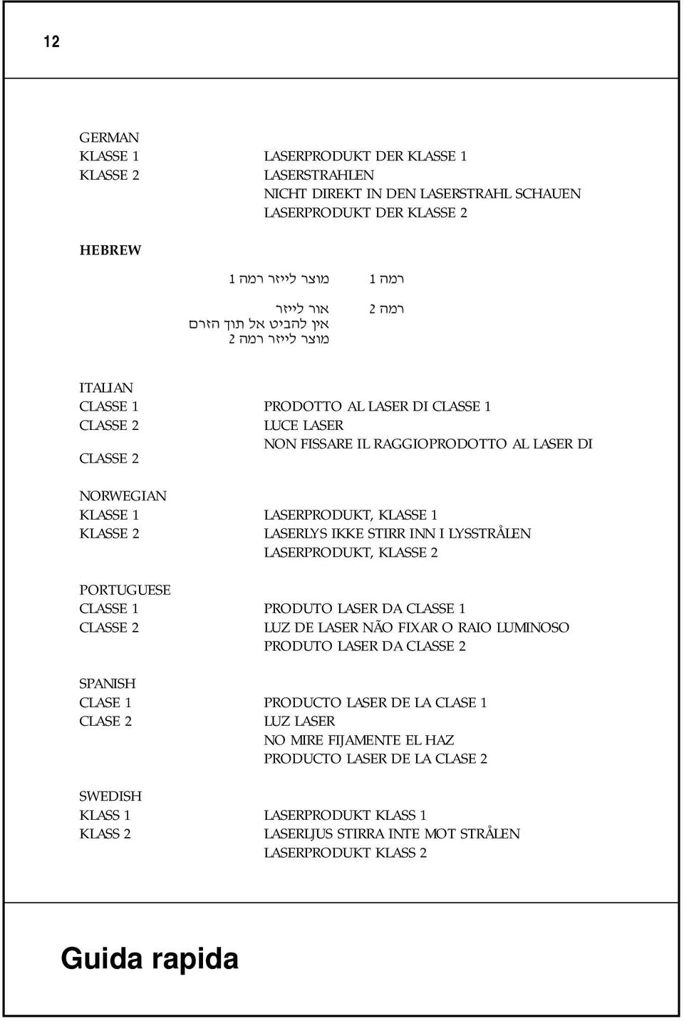 LASERLYS IKKE STIRR INN I LYSSTRÅLEN LASERPRODUKT, KLASSE 2 PORTUGUESE CLASSE 1 PRODUTO LASER DA CLASSE 1 CLASSE 2 LUZ DE LASER NÃO FIXAR O RAIO LUMINOSO PRODUTO LASER DA CLASSE 2 SPANISH CLASE 1