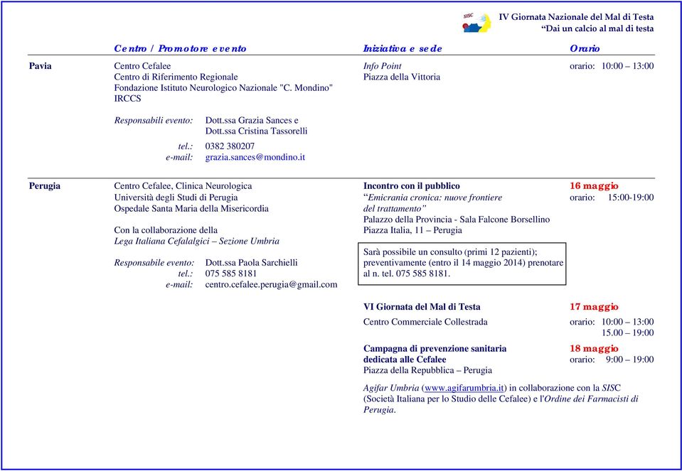 it Perugia Centro Cefalee, Clinica Neurologica Incontro con il pubblico 16 maggio Università degli Studi di Perugia Emicrania cronica: nuove frontiere orario: 15:00-19:00 Ospedale Santa Maria della