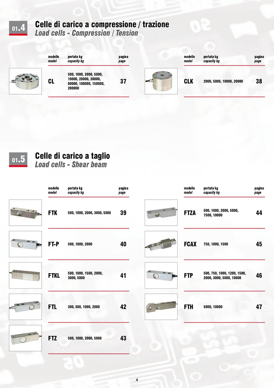 5 elle di carico a taglio Load cells - Shear beam modello model portata kg capacity kg pagina page modello model portata kg capacity kg pagina page FTK 500, 00, 2000, 3000,