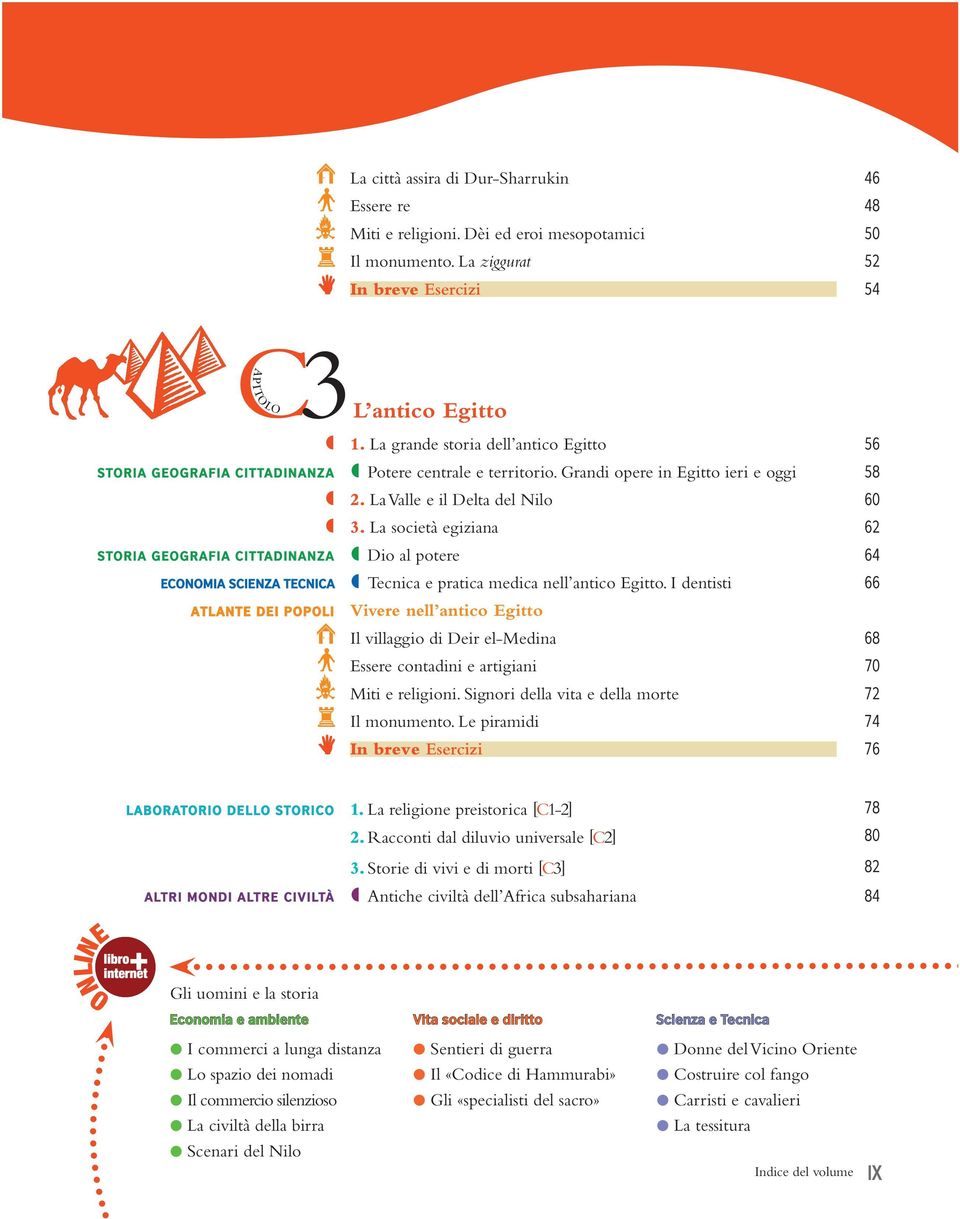 La società egiziana 62 Storia geografia cittadinanza º Dio al potere 64 Economia scienza tecnica º Tecnica e pratica medica nell antico Egitto.