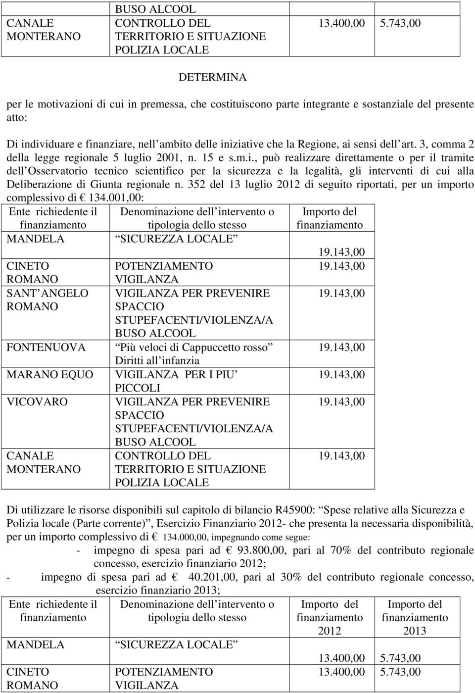 352 del 13 luglio 2012 di seguito riportati, per un importo complessivo di 134.