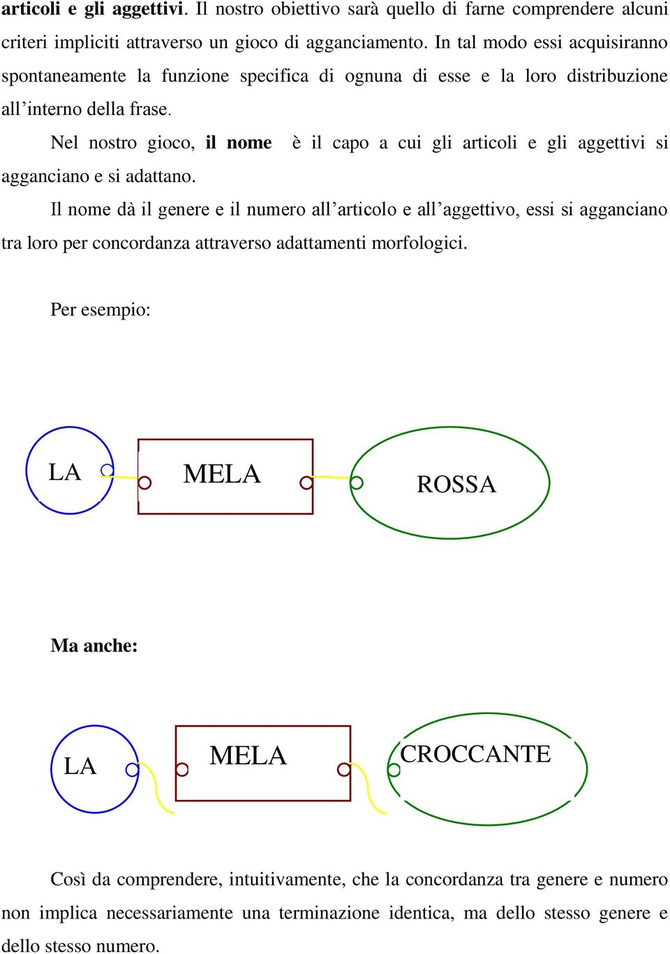 Nel nostro gioco, il nome è il capo a cui gli articoli e gli aggettivi si agganciano e si adattano.