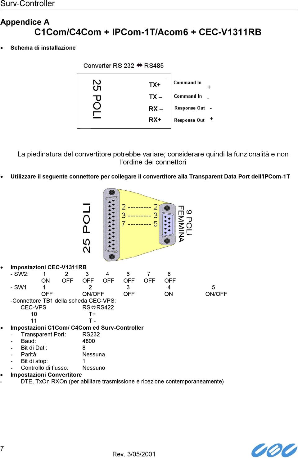 OFF OFF - SW1 1 2 3 4 5 OFF ON/OFF OFF ON ON/OFF -Connettore TB1 della scheda CEC-VPS: CEC-VPS RS RS422 10 T+ 11 T - Impostazioni C1Com/ C4Com ed Surv-Controller - Transparent Port: RS232 -