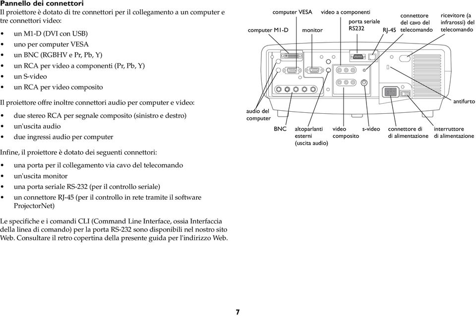 infrarossi) del telecomando telecomando Il proiettore offre inoltre connettori audio per computer e video: due stereo RCA per segnale composito (sinistro e destro) un'uscita audio due ingressi audio