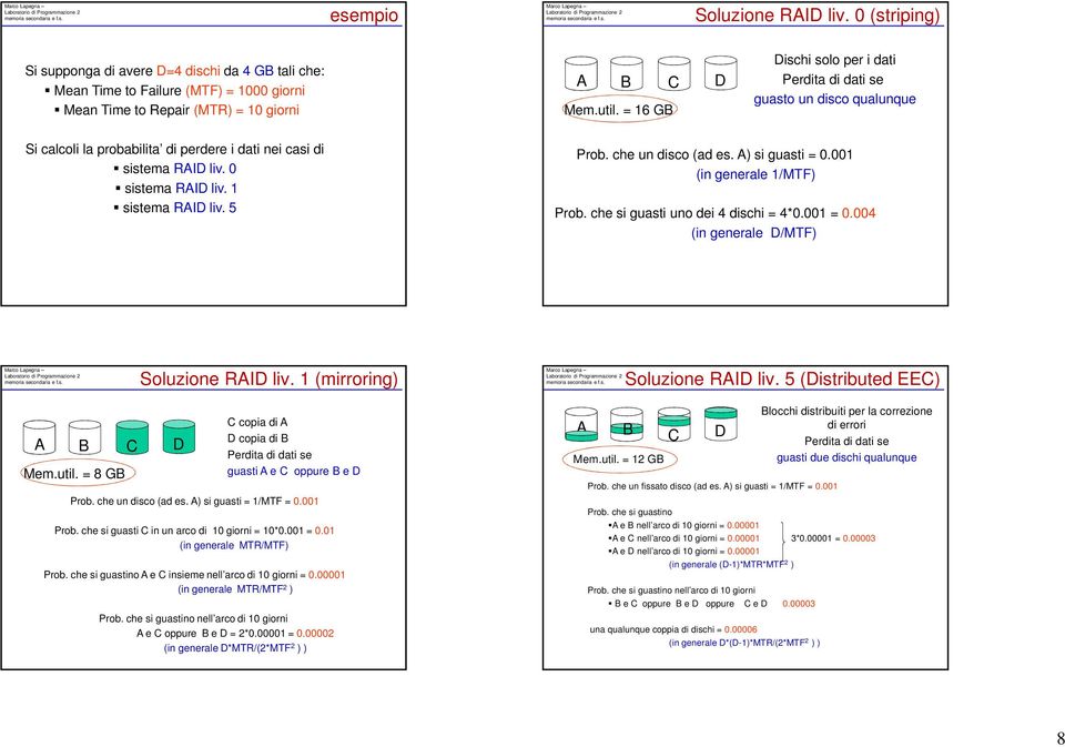 che un disco (ad es. A) si guasti = 0.001 (in generale 1/MTF) Prob. che si guasti uno dei 4 dischi = 4*0.001 = 0.004 (in generale D/MTF) Soluzione RAID liv. 1 (mirroring) Soluzione RAID liv.