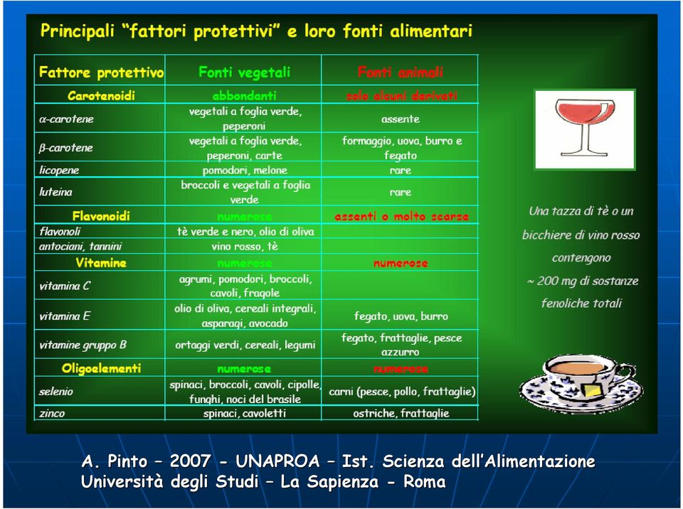 Alimentazione Università