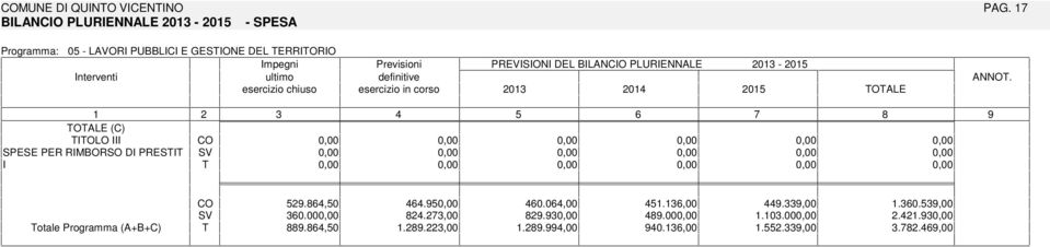 BLANCO PLURENNALE - 20 20 OALE ANNO. OALE (C) OLO SPESE PER RMBORSO D PRES 2.,0. 0.