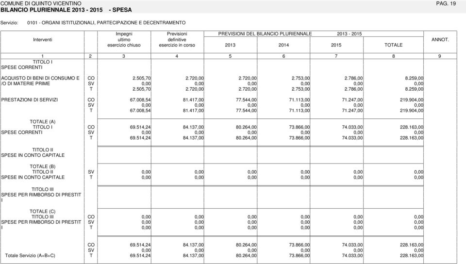 2 2.3,00 2.,00.2,00 /O D MAERE PRME 2.0,0 2.2 2.2 2.3,00 2.,00.2,00 PRESAZON D SERVZ.00,.,00.,00.3,00.2,00 2.0,00.00,.,00.,00.3,00.2,00 2.0,00 OALE (A) OLO.,2.3,00 0.