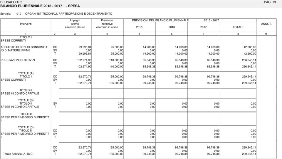 OLO SPESE RREN ACQUSO D BEN D NSUMO E 2., 2.00.20.20.20 2.0 /O D MAERE PRME 2., 2.00.20.20.20 2.0 PRESAZON D SERVZ 02.,0 0.00.,3.,3.,3 2.