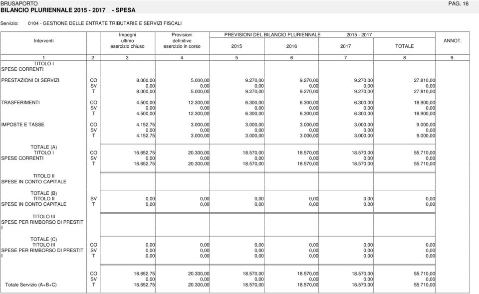 OLO SPESE RREN PRESAZON D SERVZ.00.00.2.2.2 2..00.00.2.2.2 2. RASFERMEN.0 2.30.30.30.30.0.0 2.30.30.30.30.0 MPOSE E ASSE.2, 3.00 3.00 3.00 3.00.00.2, 3.00 3.00 3.00 3.00.00 OALE (A) OLO.