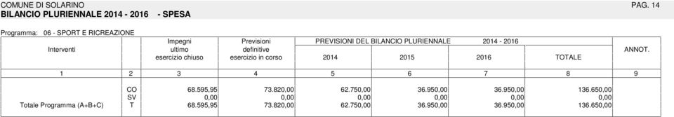 Previsioni PREVSON DEL BLANCO PLURENNALE - 20 20 OALE