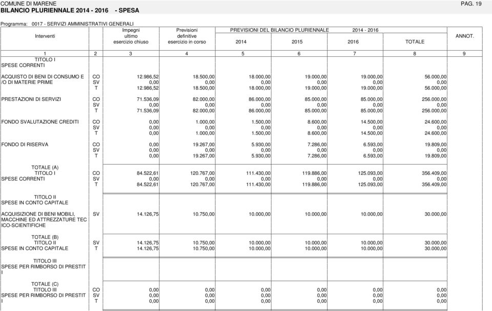 3.2,00.3,00.0,00.2,00.3.2,00.3,00.0,00 OALE (A) OLO SPESE RREN.22,.22, 20.,00 20.,00.3.3.,00.,00 2.03,00 2.03,00 3.0,00 3.