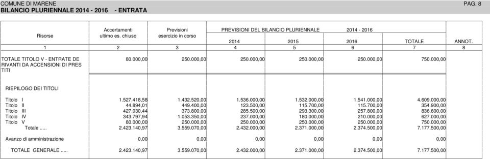 ,0.0 23.0.0.0 3.0 itolo 2.030, 33.0 2.0 23.30 2.0 3.0 itolo V 33.,.03.3 23.00 0.00 20.00 2.00 itolo V 0.00 20.00 20.00 20.00 20.00 0.00 otale.