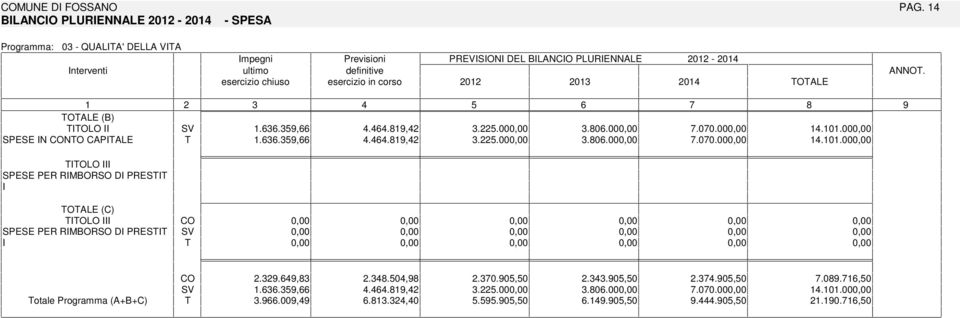 .,2 3.22.00 3.0.00.00.00.0.00 SPESE N NO CAPALE.3.3,..,2 3.22.00 3.0.00.00.00.0.00 OLO SPESE PER RMBORSO D PRES OALE (C) OLO SPESE PER RMBORSO D PRES 2.