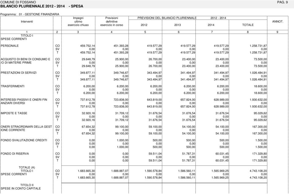 D RSERVA.2,.33,2.,2.,2.,2.2.3,.2,.33,2.,2.,2.,2.2.3, 2., 2.0 2.0 23.0 23.0 3.0 2., 2.0 2.0 23.0 23.0 3.0 3., 3., 33., 3., 3.,.02., 3., 3., 33., 3., 3.,.02.,.20.20.20.20.20.0.20.20.20.20.20.0 3.2, 23.