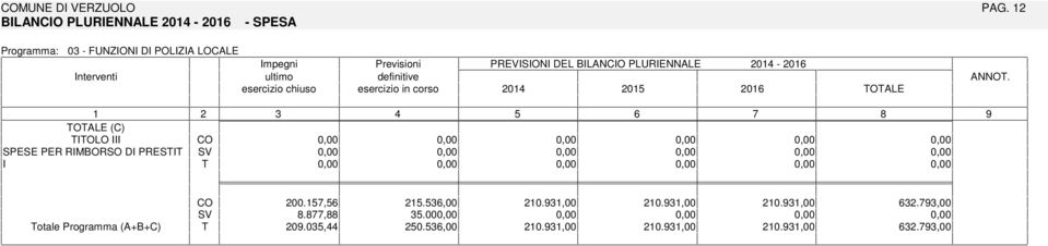 PLURENNALE - 20 20 OALE ANNO. OALE (C) OLO SPESE PER RMBORSO D PRES 200., 2.