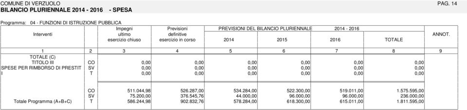 PLURENNALE - 20 20 OALE ANNO. OALE (C) OLO SPESE PER RMBORSO D PRES.0, 2.