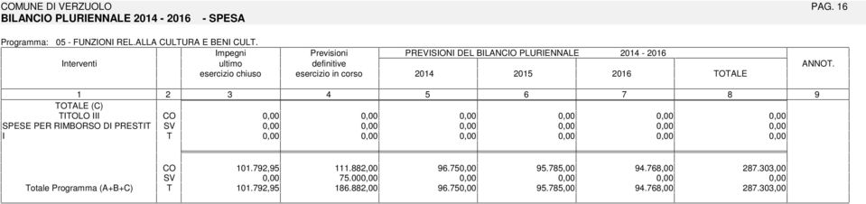 Previsioni PREVSON DEL BLANCO PLURENNALE - 20 20 OALE ANNO.