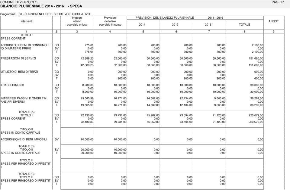 0 0.00 0.00 0.00 0.00 30.00.0 0.00 0.00 0.00 0.00 30.00.,.,00.02,00 2.3,00.3,00 3.2,00.,.,00.02,00 2.3,00.3,00 3.2,00 OALE (A) OLO SPESE RREN 2.30,3 2.30,3.3,00.3,00.2,00.2,00 3.,00 3.,00.23,00.