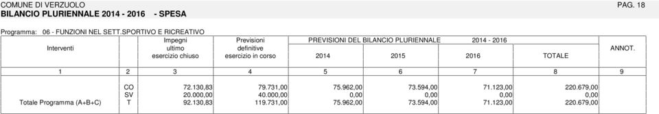 SPORVO E RCREAVO Previsioni PREVSON DEL BLANCO PLURENNALE - 20 20