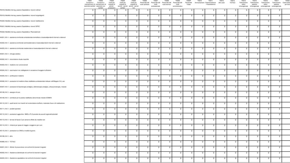 passiva Ospedaliera: ricoveri lungodegenti 0 0 0 0 0 0 0 0 0 0 0 0 0 0 0 0 0 0 R3020) Mobilità interreg.