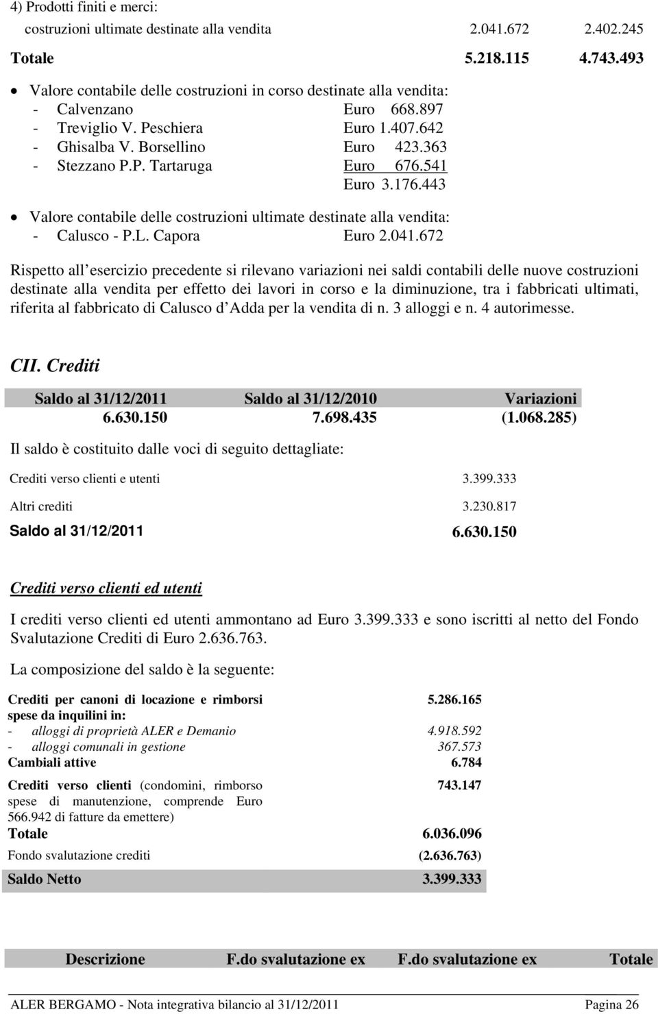 541 Euro 3.176.443 Valore contabile delle costruzioni ultimate destinate alla vendita: - Calusco - P.L. Capora Euro 2.041.