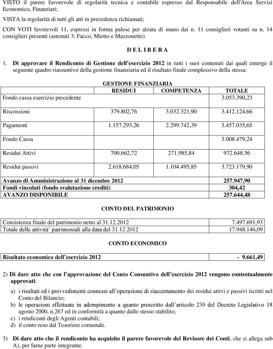 Di approvare il Rendiconto di Gestione dell esercizio 2012 in tutti i suoi contenuti dai quali emerge il seguente quadro riassuntivo della gestione finanziaria ed il risultato finale complessivo