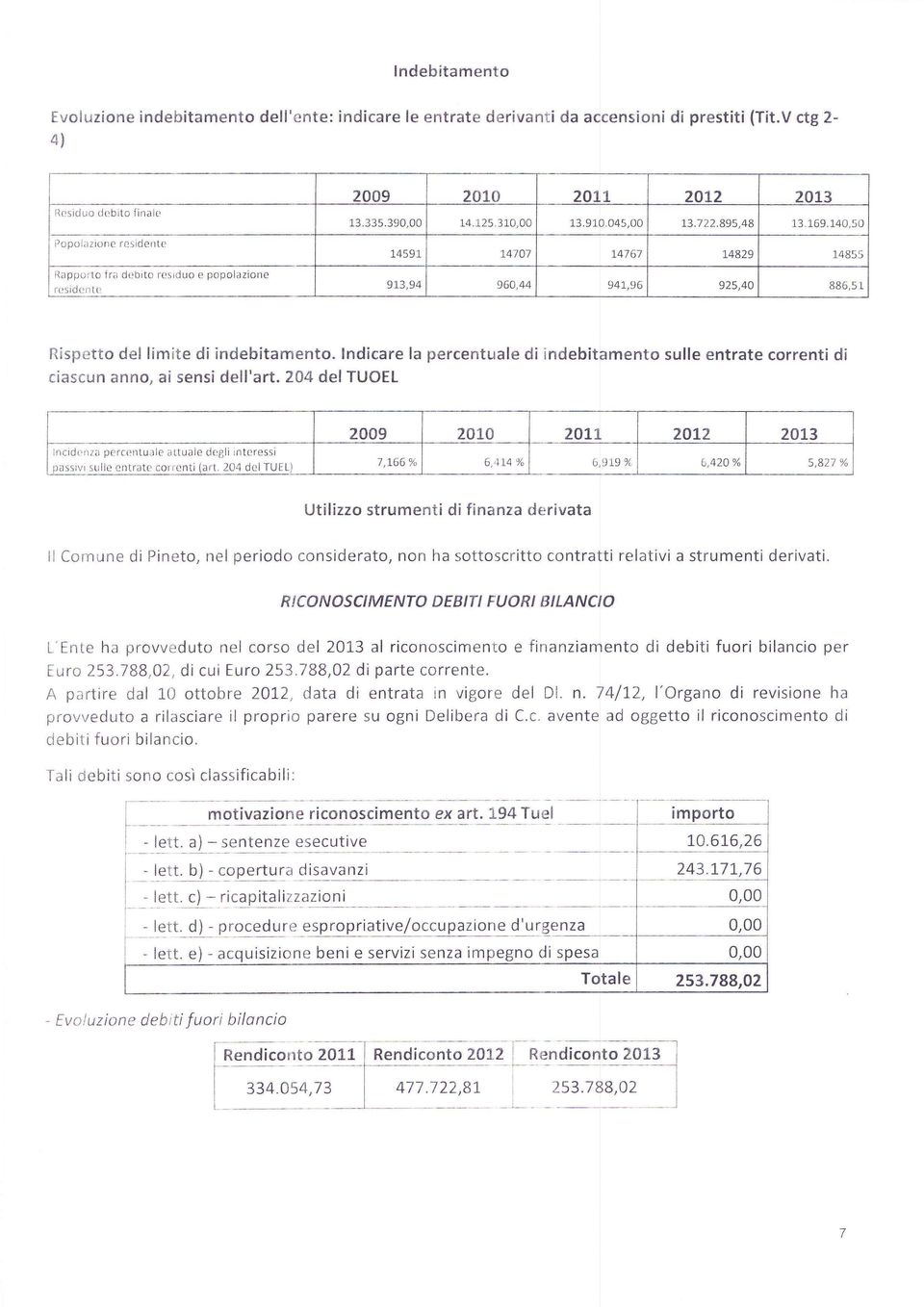 5r0 14591 L4707 L47 67 L4829 14855 Iìapporlo tra dilbito rcsrduo e popolazione -0sid0nt(l 9L3,94 96A,44 94L,96 925,40 886,s r lìispetto del limite di indebitamento.