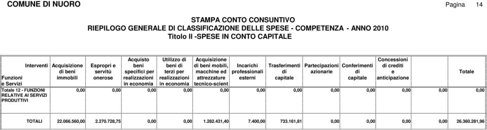 terzi per macchine ed professionali di azionarie di e Totale immobili onerose realizzazioni realizzazioni attrezzature esterni capitale capitale