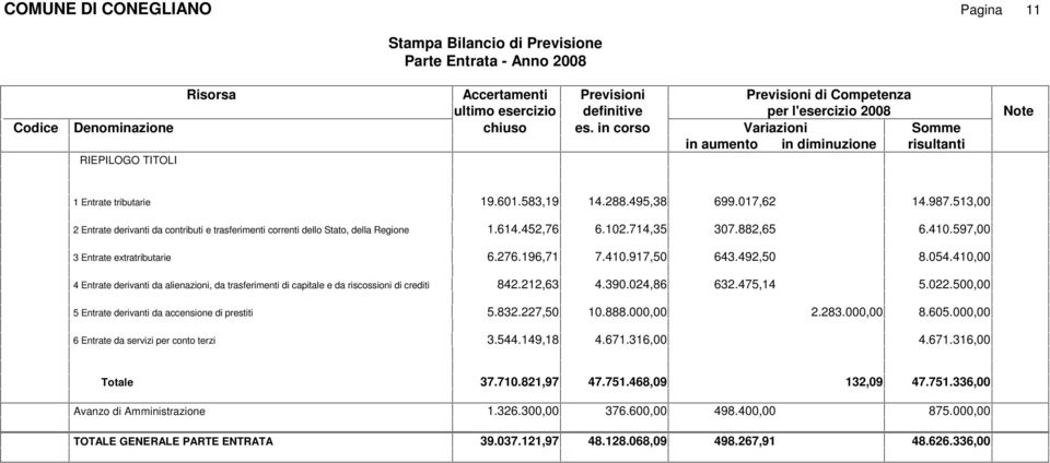 492,50 8.054.41 4 Entrate derivanti da alienazioni, da trasferimenti di capitale e da riscossioni di crediti 842.212,63 4.390.024,86 632.475,14 5.022.