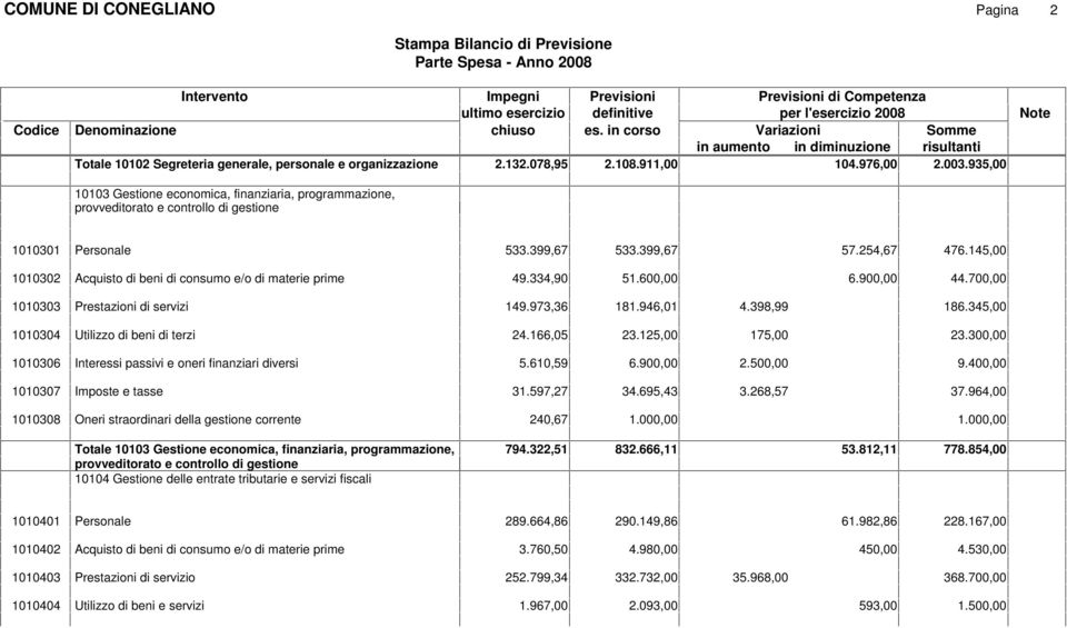 399,67 1010302 Acquisto di beni di consumo e/o di materie prime 49.334,90 51.60 1010303 Prestazioni di servizi 149.973,36 181.946,01 1010304 Utilizzo di beni di terzi 24.166,05 23.