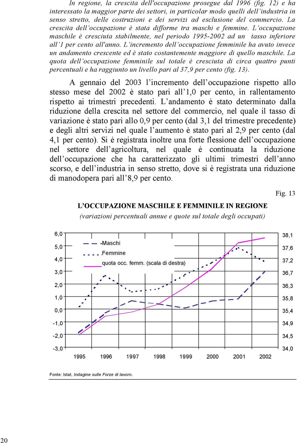 La crescita dell occupazione è stata difforme tra maschi e femmine. L occupazione maschile è cresciuta stabilmente, nel periodo 1995-2002 ad un tasso inferiore all 1 per cento all'anno.