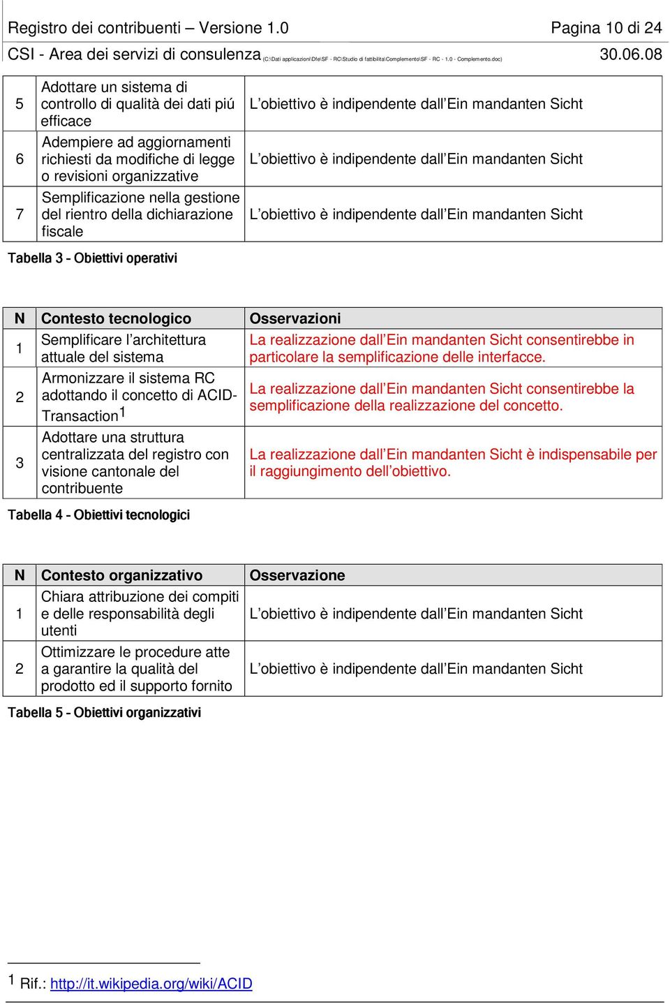 gestione del rientro della dichiarazione fiscale L obiettivo è indipendente dall Ein mandanten L obiettivo è indipendente dall Ein mandanten L obiettivo è indipendente dall Ein mandanten # # N