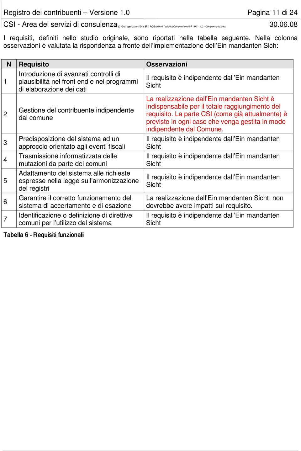 nel front end e nei programmi di elaborazione dei dati Gestione del contribuente indipendente dal comune Predisposizione del sistema ad un approccio orientato agli eventi fiscali Trasmissione