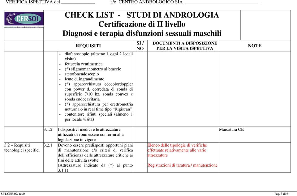 per locale visita) TE 3.2 Requisiti tecnologici specifici 3.1.2 I dispositivi medici e le attrezzature utilizzati devono essere conformi alla legislazione in vigore 3.2.1 Devono essere predisposti opportuni piani di manutenzione e/o criteri di verifica dell efficienza delle attrezzature critiche ai fini delle attività svolte.