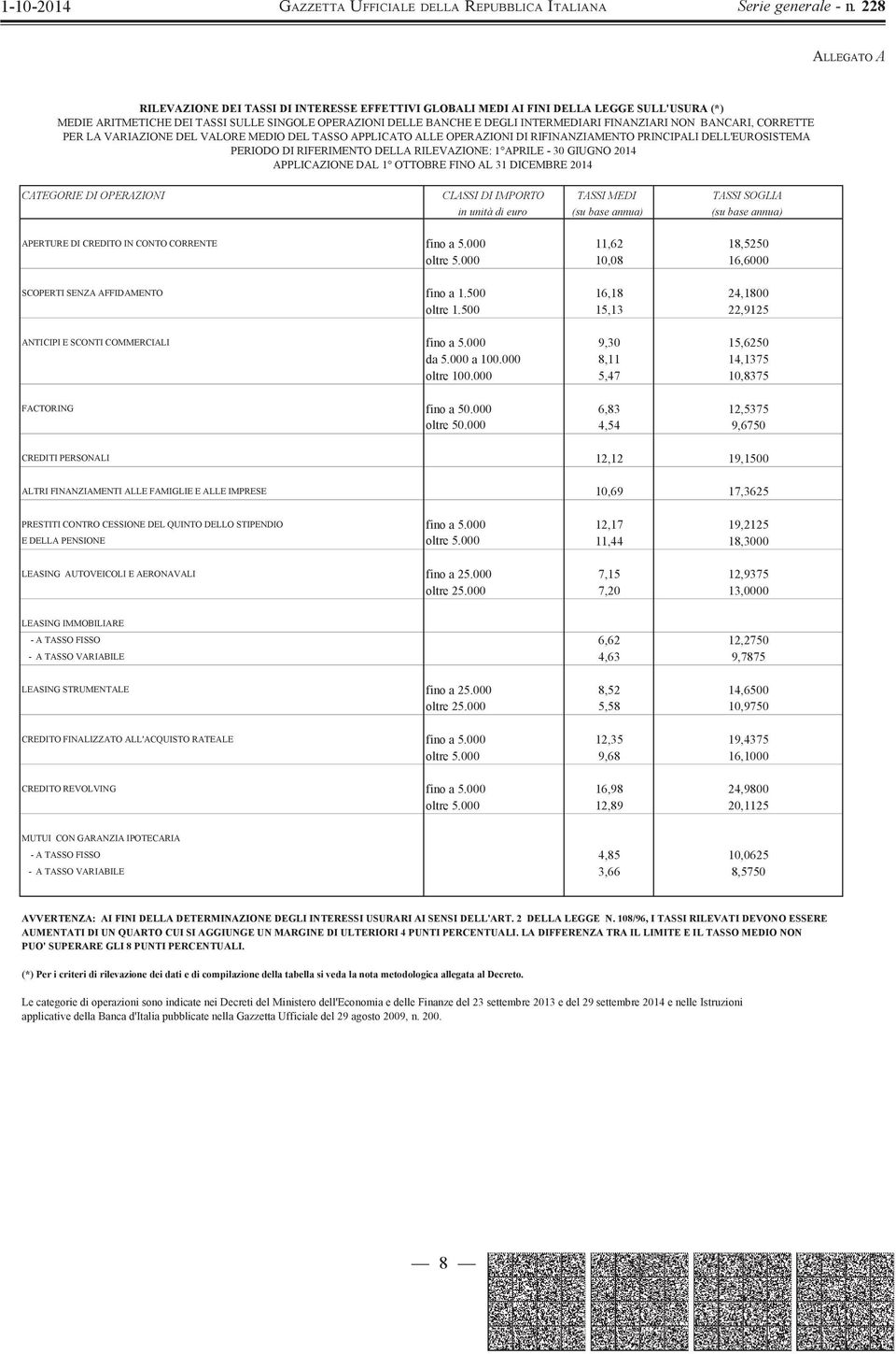 APRILE - 30 GIUGNO 2014 APPLICAZIONE DAL 1 OTTOBRE FINO AL 31 DICEMBRE 2014 CATEGORIE DI OPERAZIONI CLASSI DI IMPORTO TASSI MEDI TASSI SOGLIA in unità di euro (su base annua) (su base annua) APERTURE