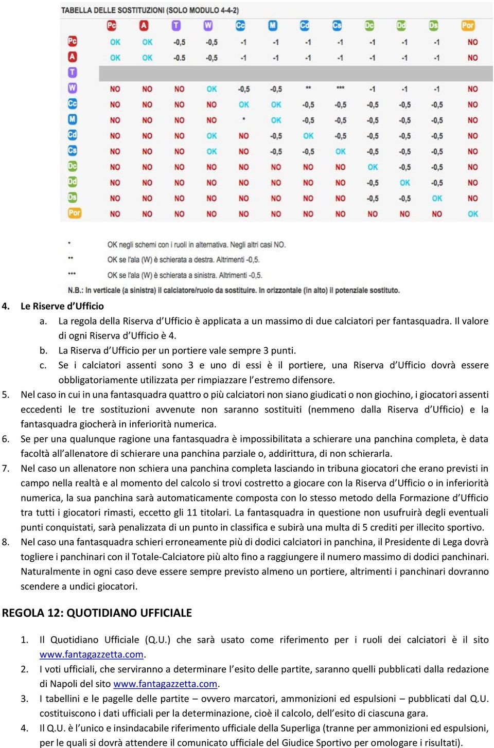 Se i calciatori assenti sono 3 e uno di essi è il portiere, una Riserva d Ufficio dovrà essere obbligatoriamente utilizzata per rimpiazzare l estremo difensore. 5.