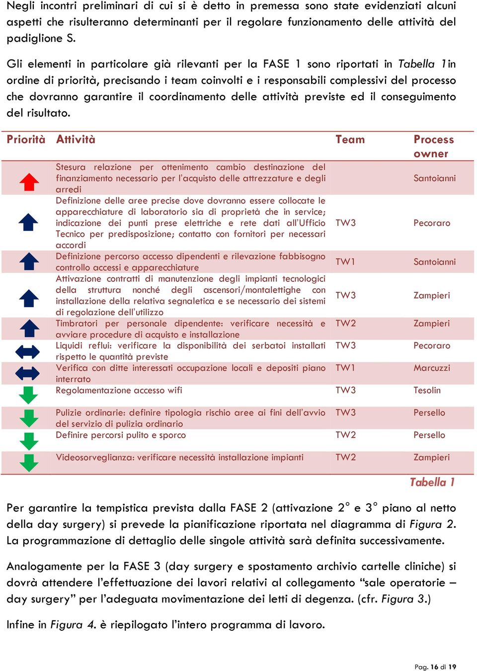 il coordinamento delle attività previste ed il conseguimento del risultato.