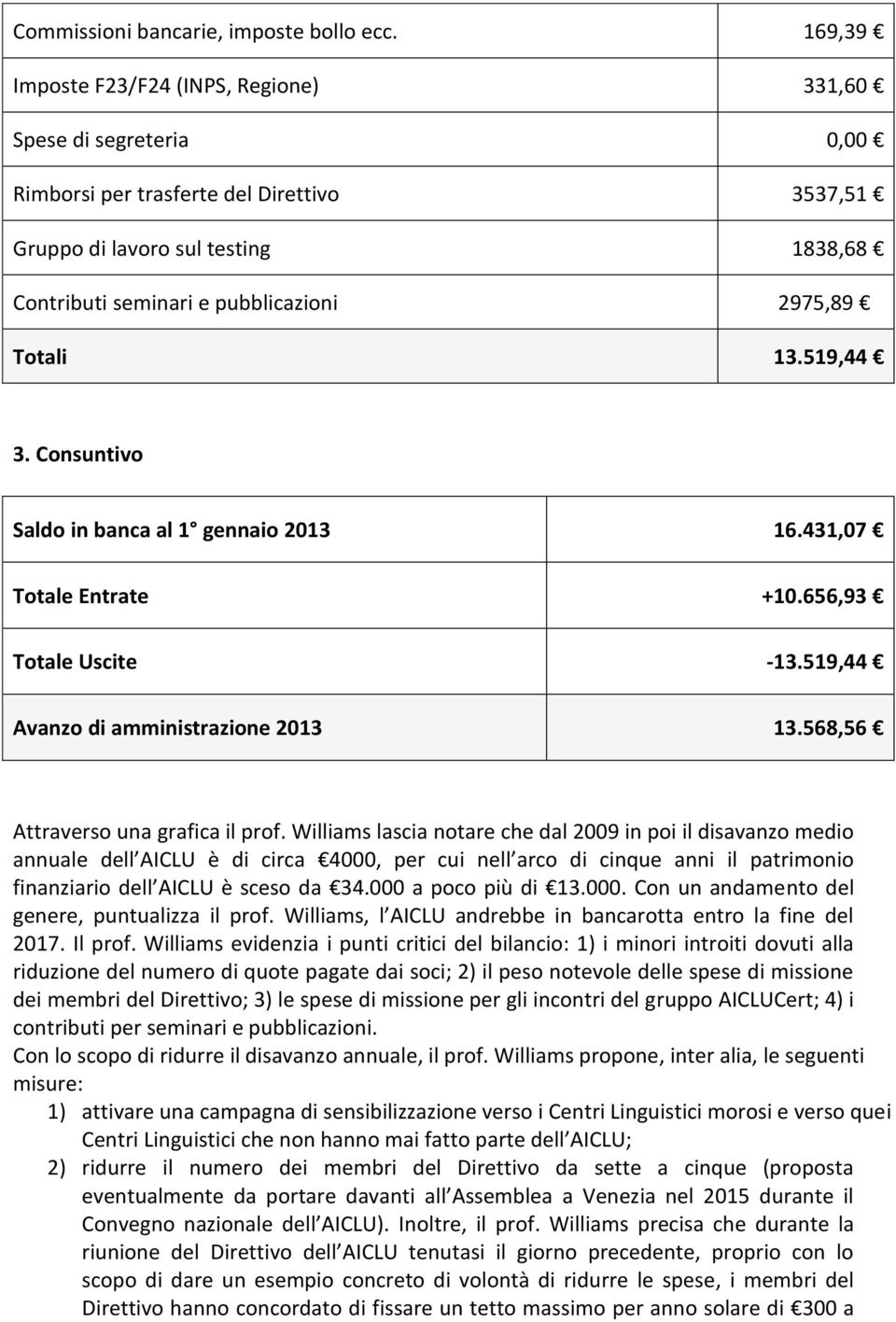 Totali 13.519,44 3. Consuntivo Saldo in banca al 1 gennaio 2013 16.431,07 Totale Entrate +10.656,93 Totale Uscite -13.519,44 Avanzo di amministrazione 2013 13.568,56 Attraverso una grafica il prof.