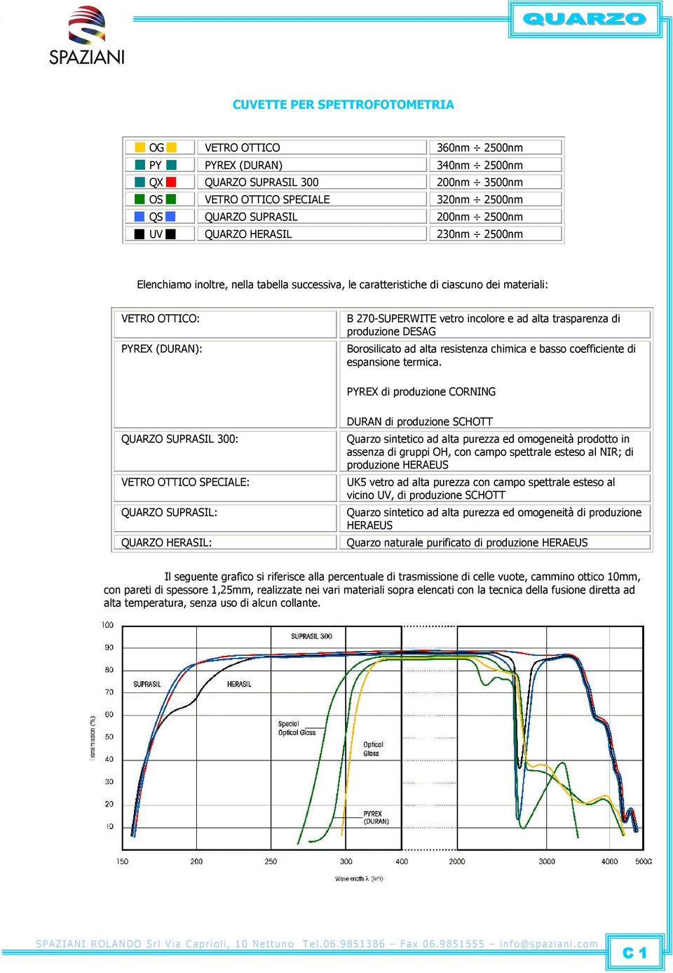 trasparenza di produzione DESAG Borosilicato ad alta resistenza chimica e basso coefficiente di espansione termica.