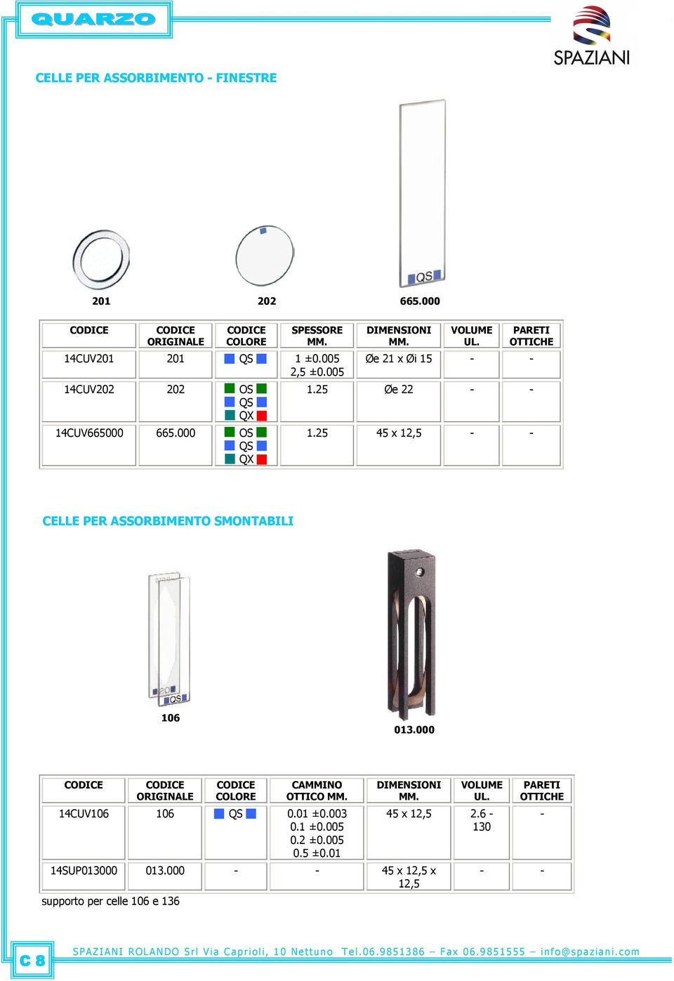 25 45 x 12,5 - - CELLE PER ASSORBIMENTO SMONTABILI 106 013.000 OTTICO 14CUV106 106 0.01 ±0.003 0.