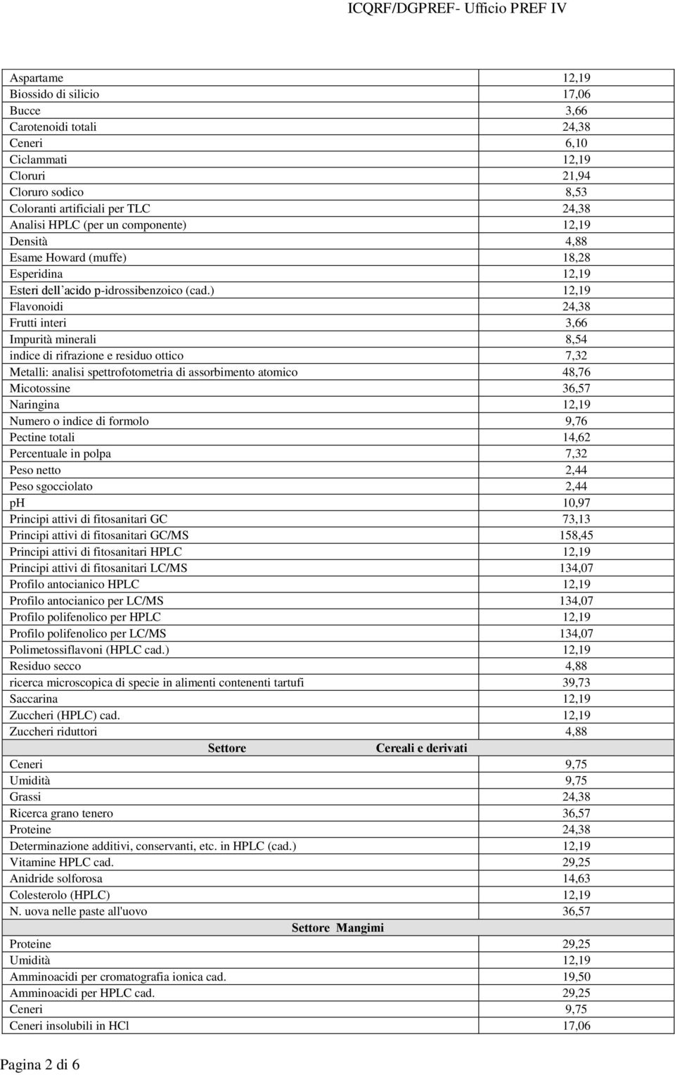 ) 12,19 Flavonoidi 24,38 Frutti interi 3,66 Impurità minerali 8,54 indice di rifrazione e residuo ottico 7,32 Metalli: analisi spettrofotometria di assorbimento atomico 48,76 Micotossine 36,57