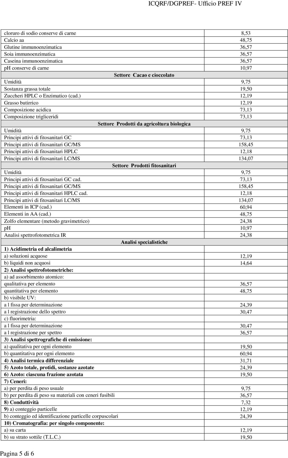 ) 12,19 Grasso butirrico 12,19 Composizione acidica 73,13 Composizione trigliceridi 73,13 Prodotti da agricoltura biologica Umidità 9,75 Principi attivi di fitosanitari GC 73,13 Principi attivi di