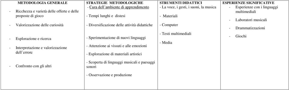 gesti, i suoni, la musica - Materiali - Computer - Testi multimediali - Media - Esperienze con i linguaggi multimediali - Laboratori