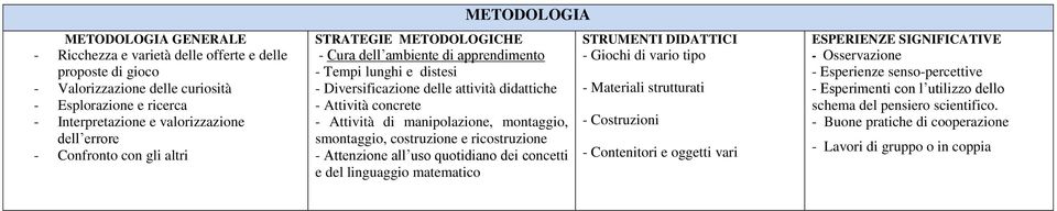 linguaggio matematico STRUMENTI DIDATTICI - Giochi di vario tipo - Materiali strutturati - Costruzioni - Contenitori e oggetti vari - Osservazione -