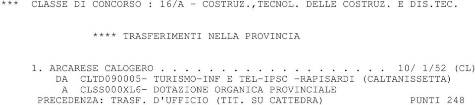 -RAPISARDI (CALTANISSETTA) A CLSS000XL6- DOTAZIONE ORGANICA PROVINCIALE