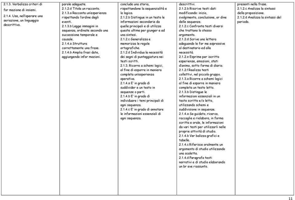 conclude una storia, rispettandone la sequenzialità e la logica. 2.1.2.b Distingue in un testo le informazioni secondarie da quelle principali e di utilizza queste ultime per giunger e ad una sintesi.