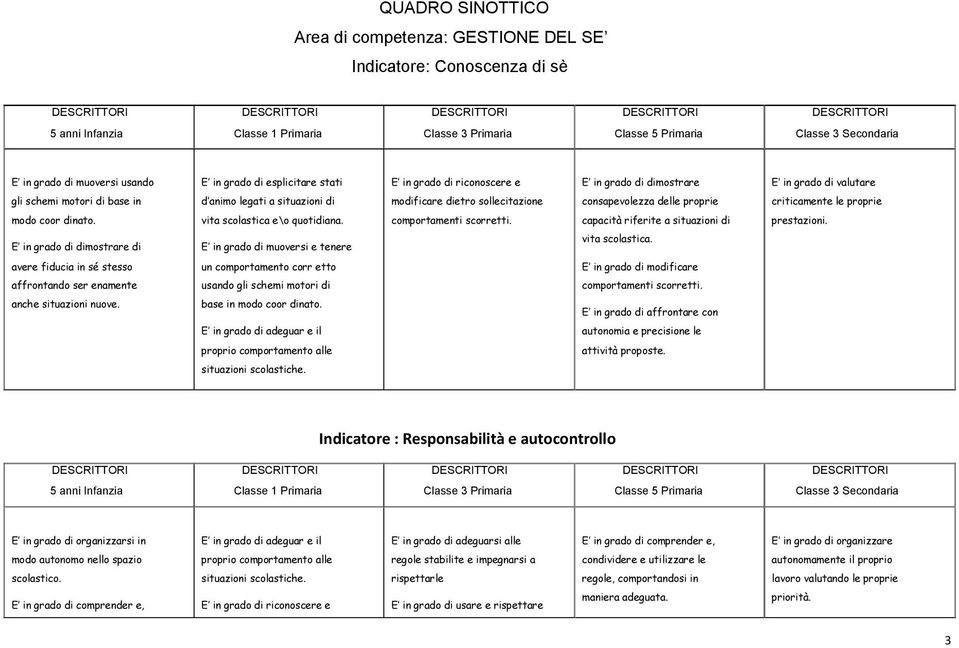 dinato. vita scolastica e\o quotidiana. comportamenti scorretti. capacità riferite a situazioni di prestazioni. E in grado di dimostrare di E in grado di muoversi e tenere vita scolastica.